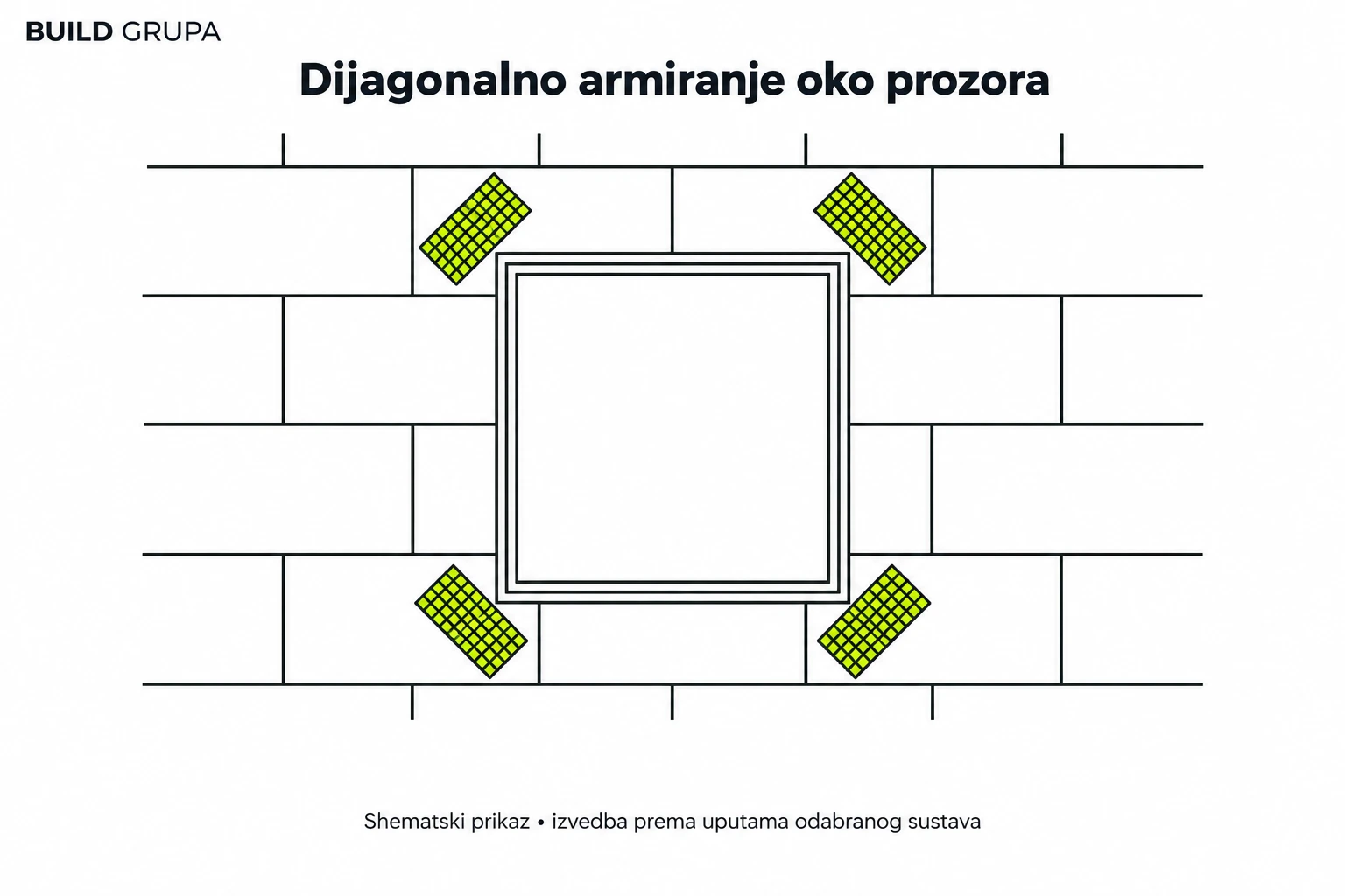 Shematski raspored izolacijskih ploča i lime dijagonalnih armirnih traka na kutovima prozora